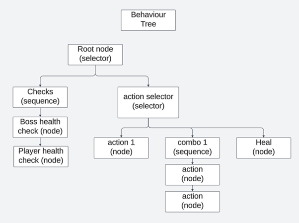 image of office space (for a game development company)
