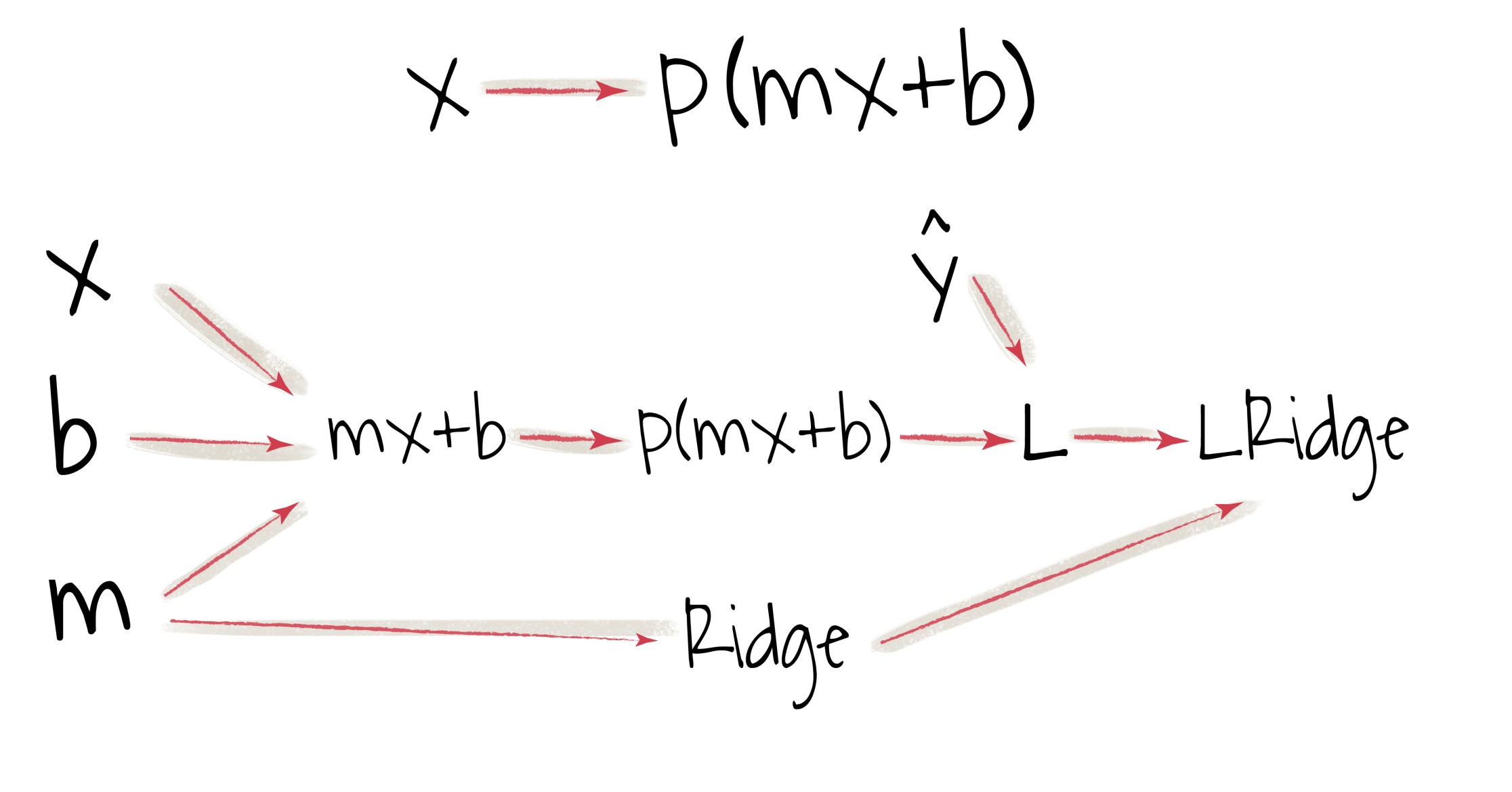 No alt text provided for this image