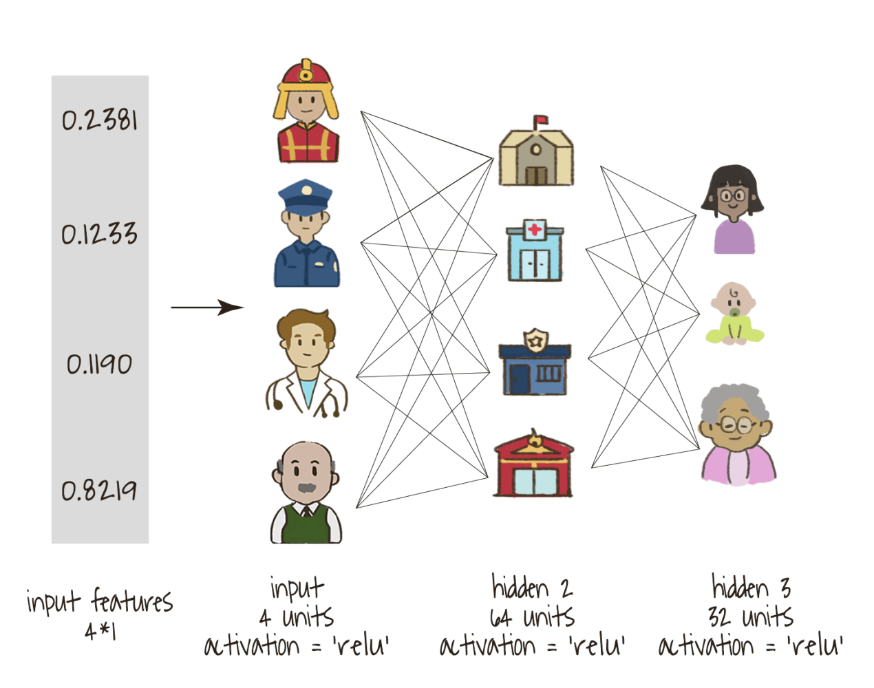 No alt text provided for this image