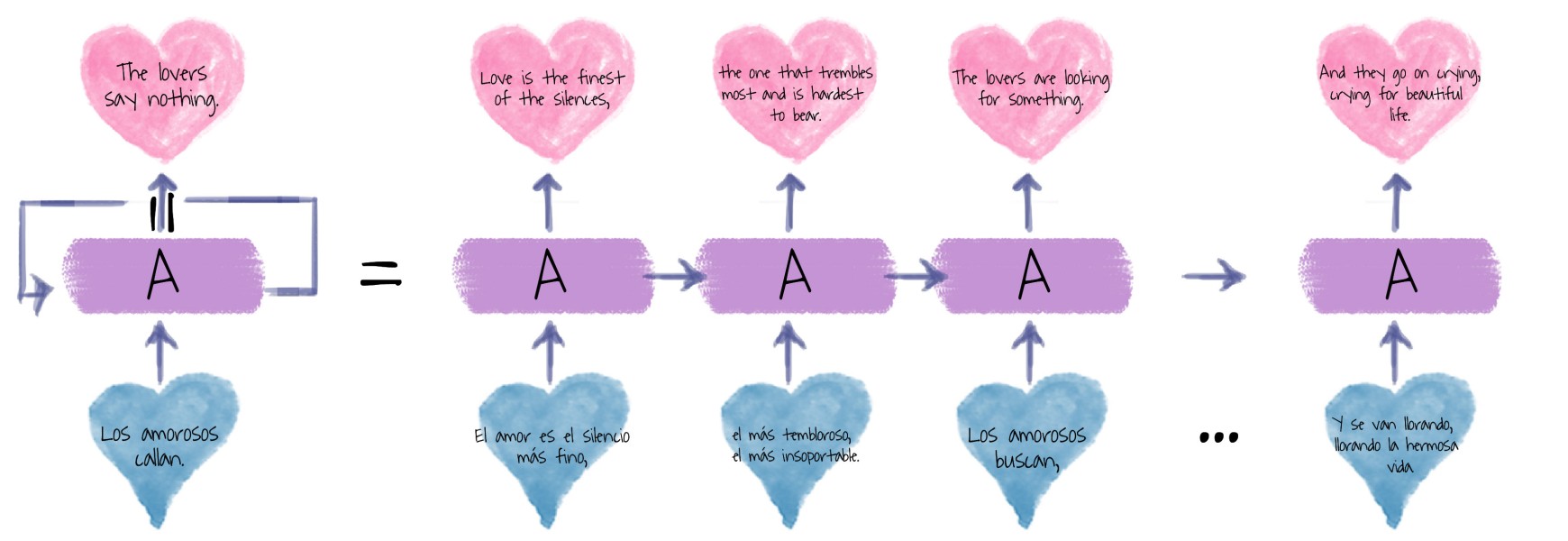 Teoría del caos y redes neuronales