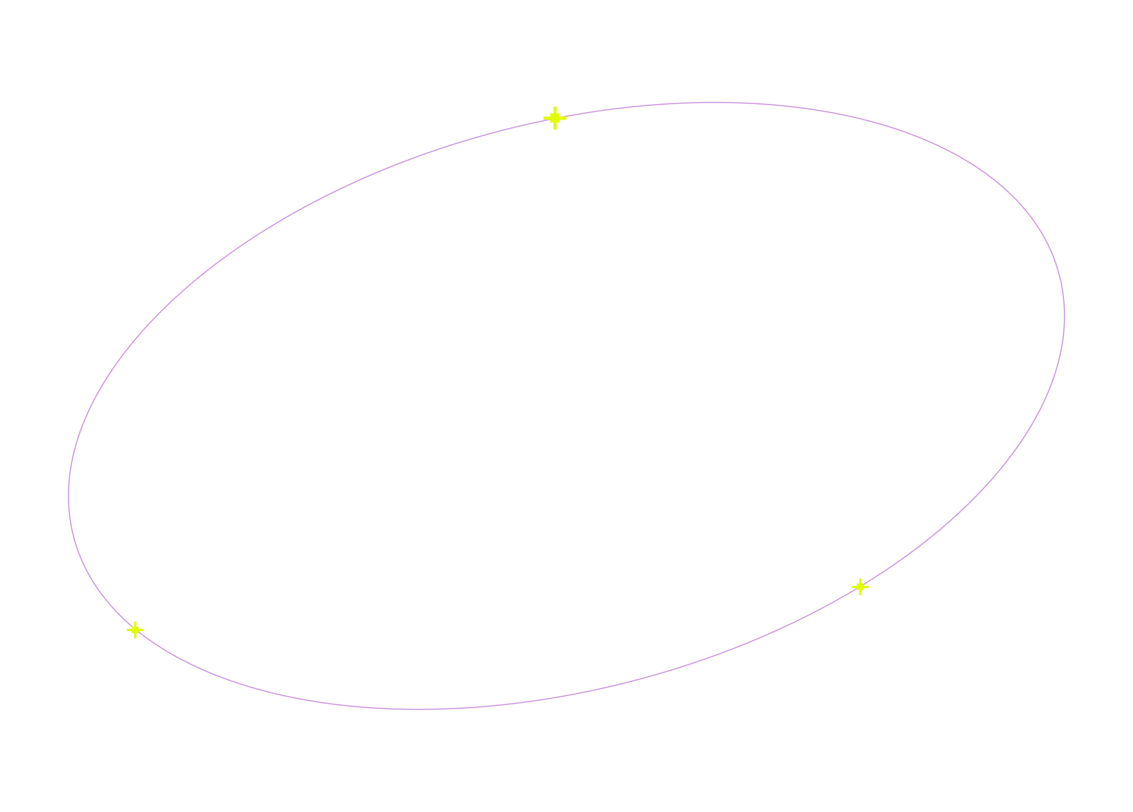 Diagram of an ellipse with labeled points for vertices and foci indicating its geometric properties.