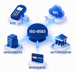 Ilustração de integrações complexas