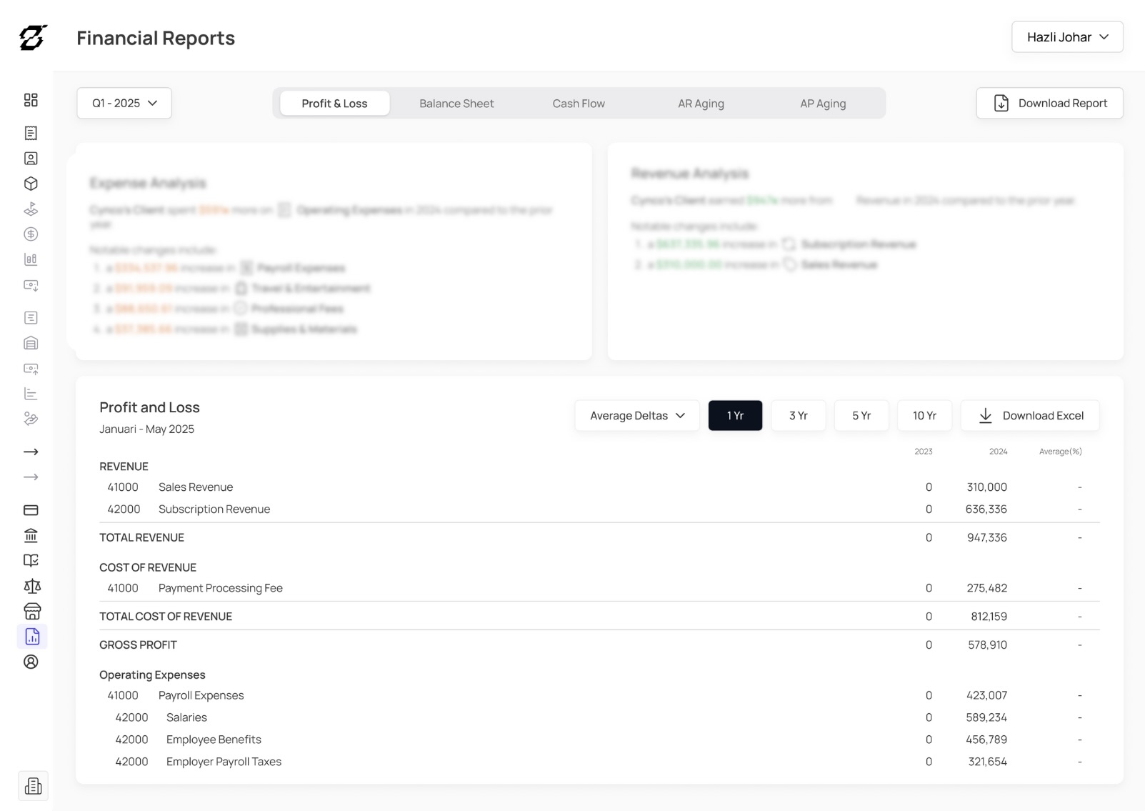 Cynco Financial Reports