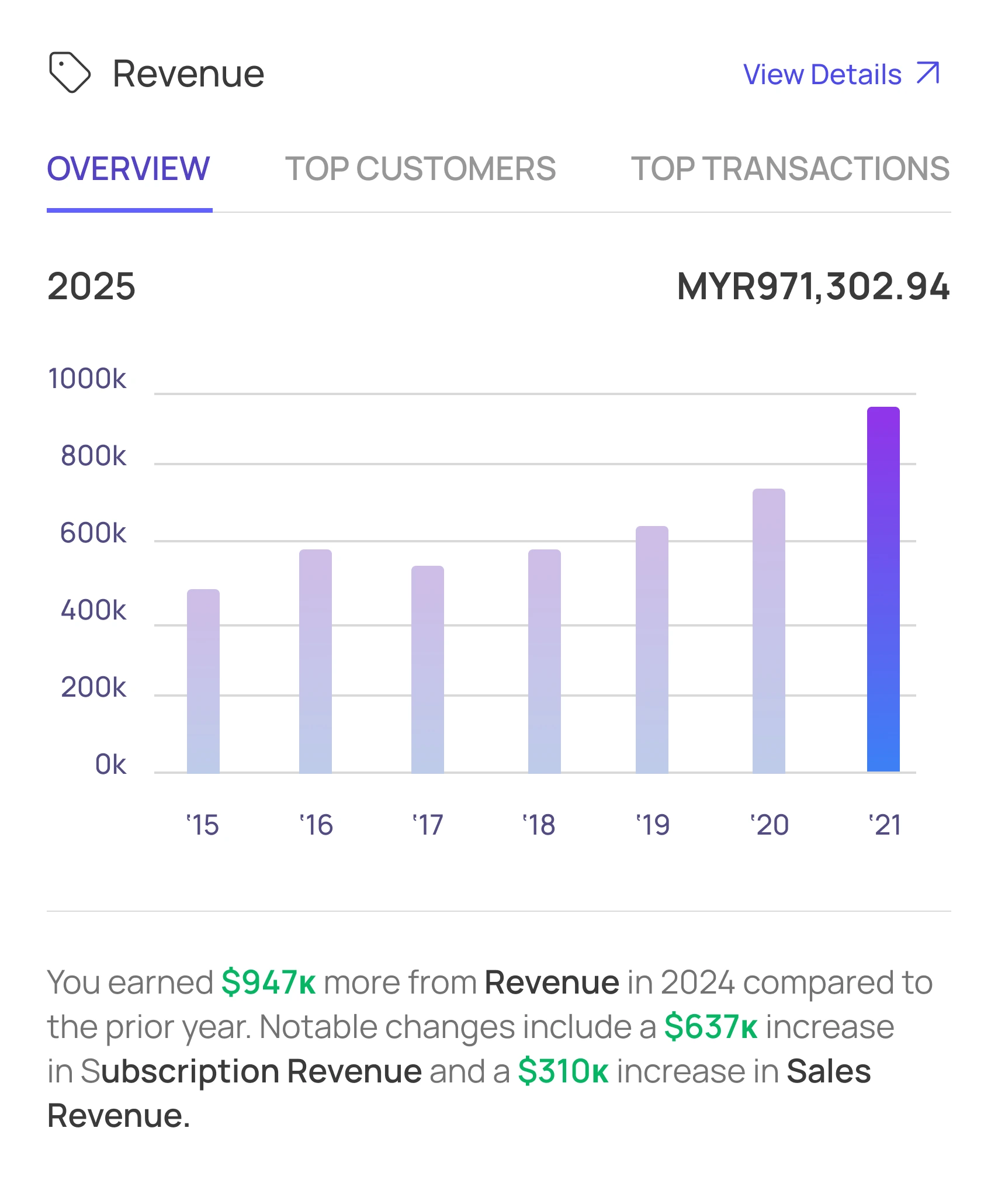 Revenue Side Details