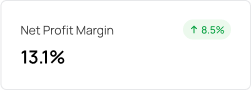 Net Profit Margin