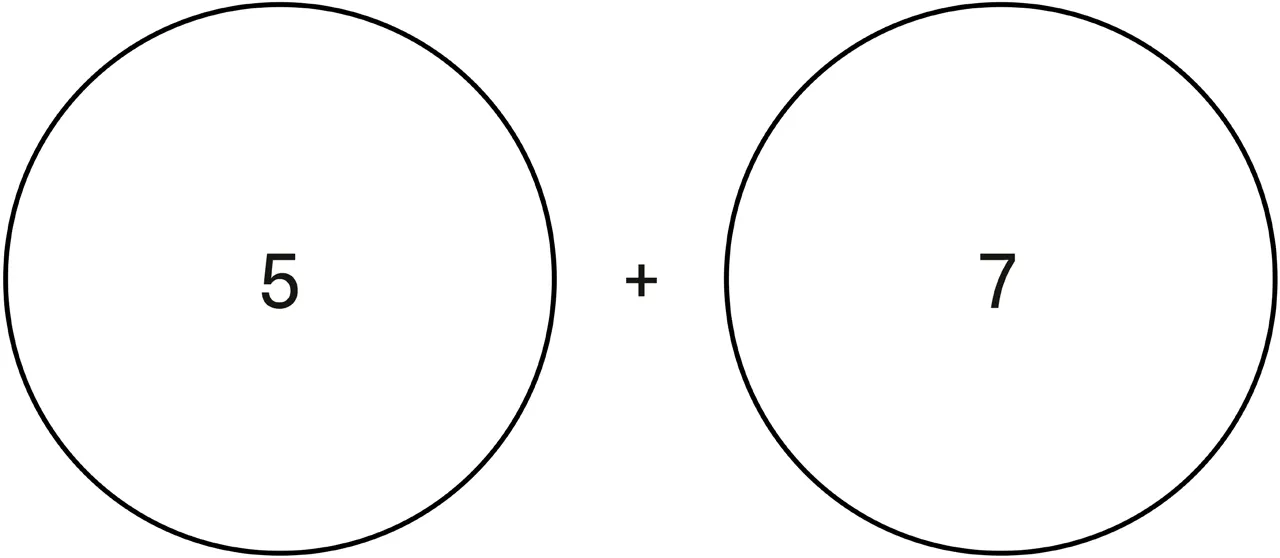 Two circles labeled 5 and 7 with plus sign