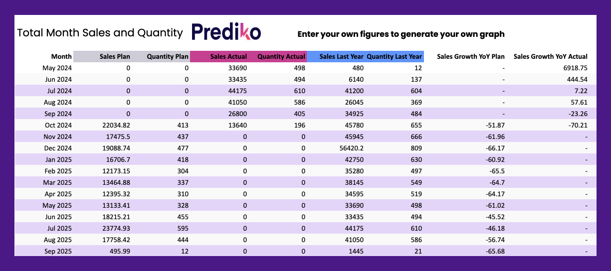 free clothing inventory management template