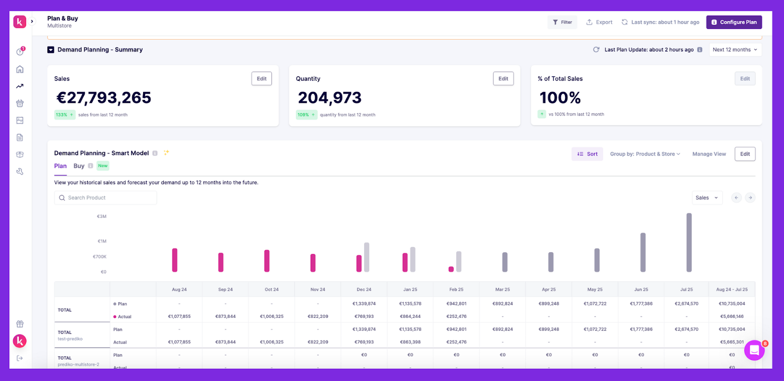 demand planning summary