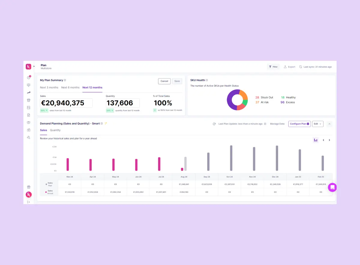 Prediko AI Sales forecasting and Demand Planning Dashboards