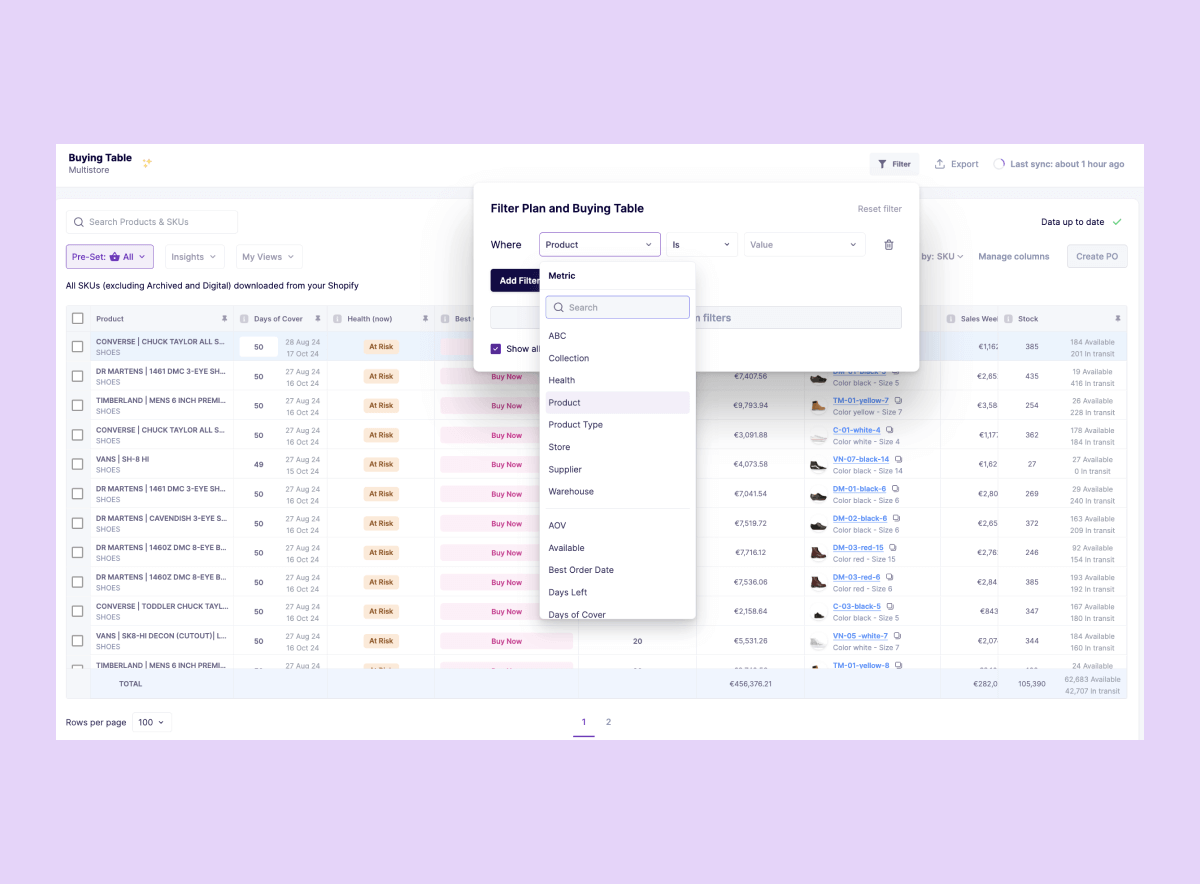 Prediko Buying Table