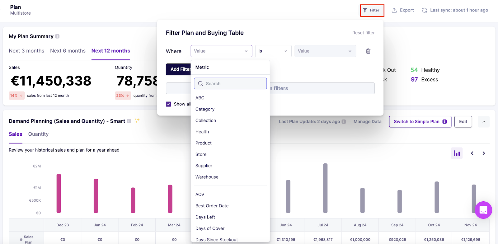 Sales plan on Prediko for performance analysis