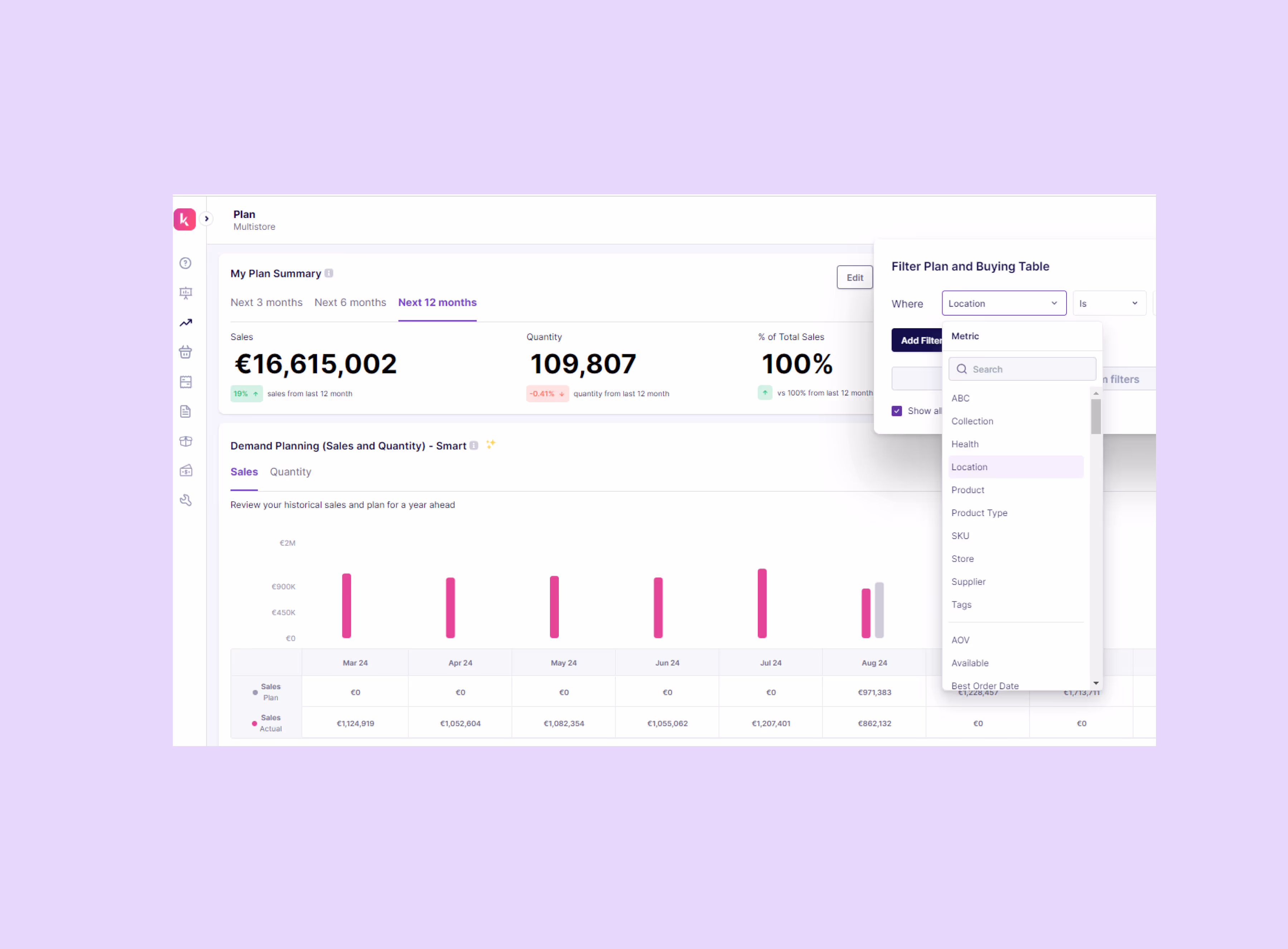 Location specific inventory reporting on Shopify 