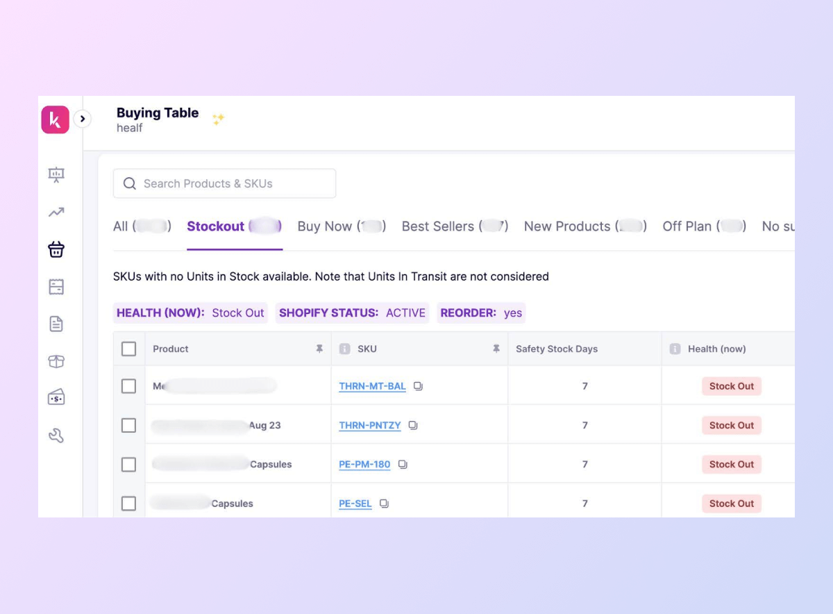 buying table of Healf