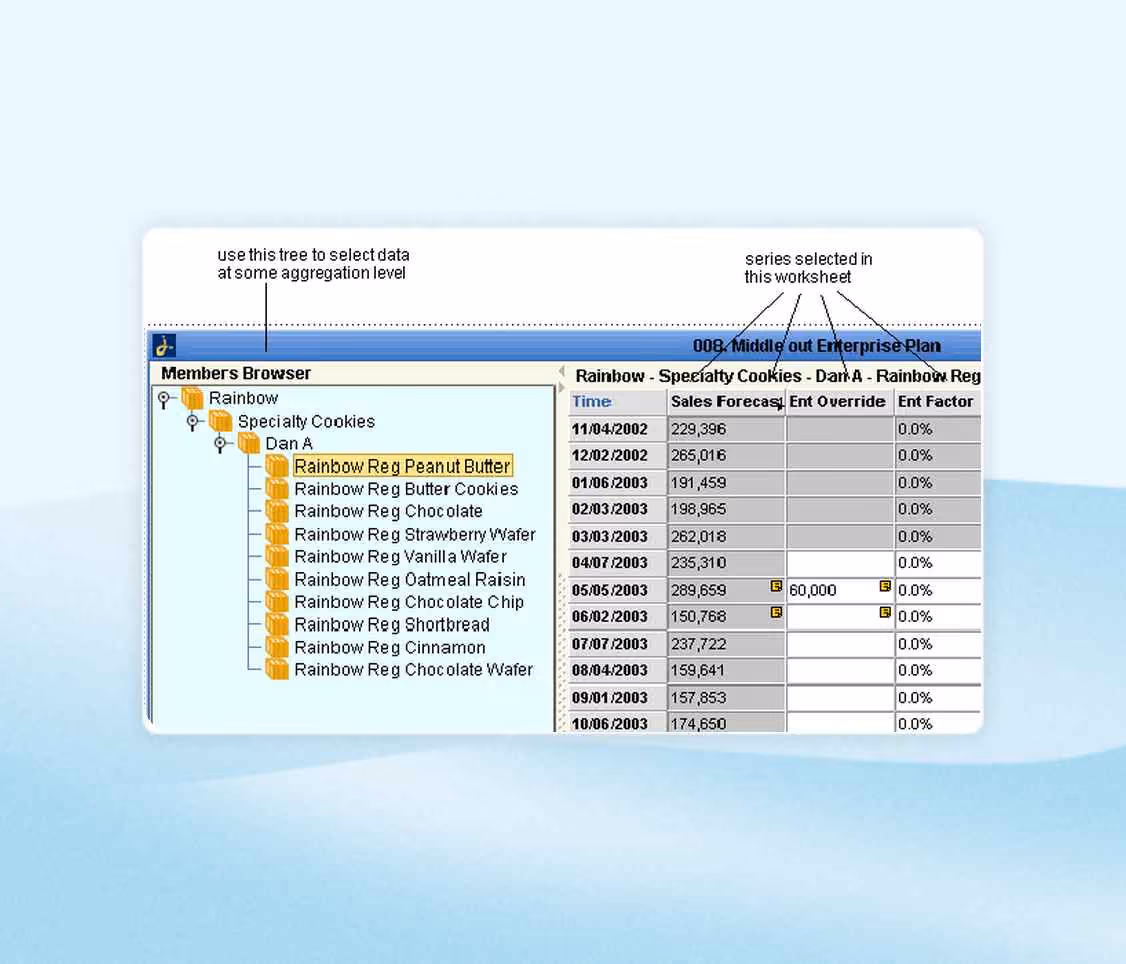 Oracle Demantra demand management dashboard