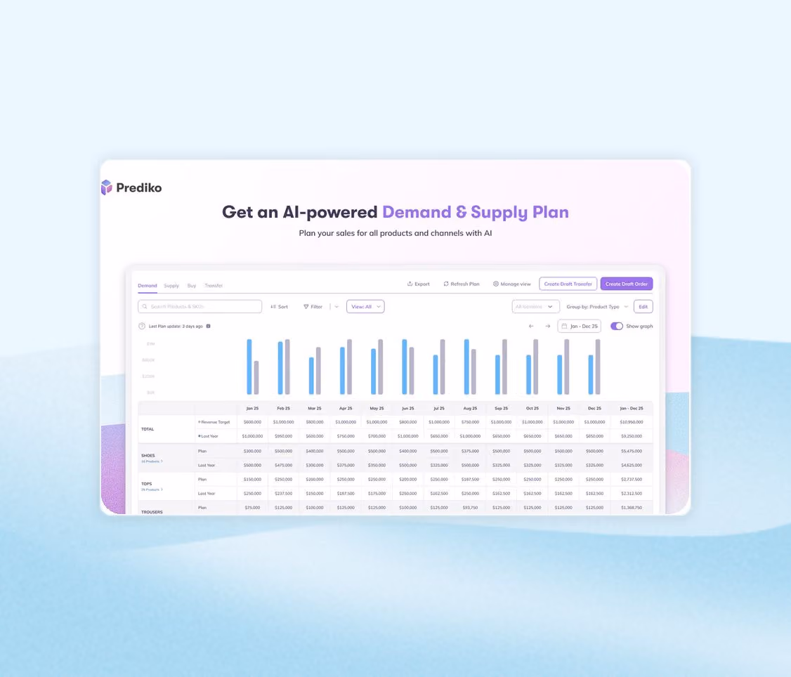 Best AI-powered demand planning software compared for 2026