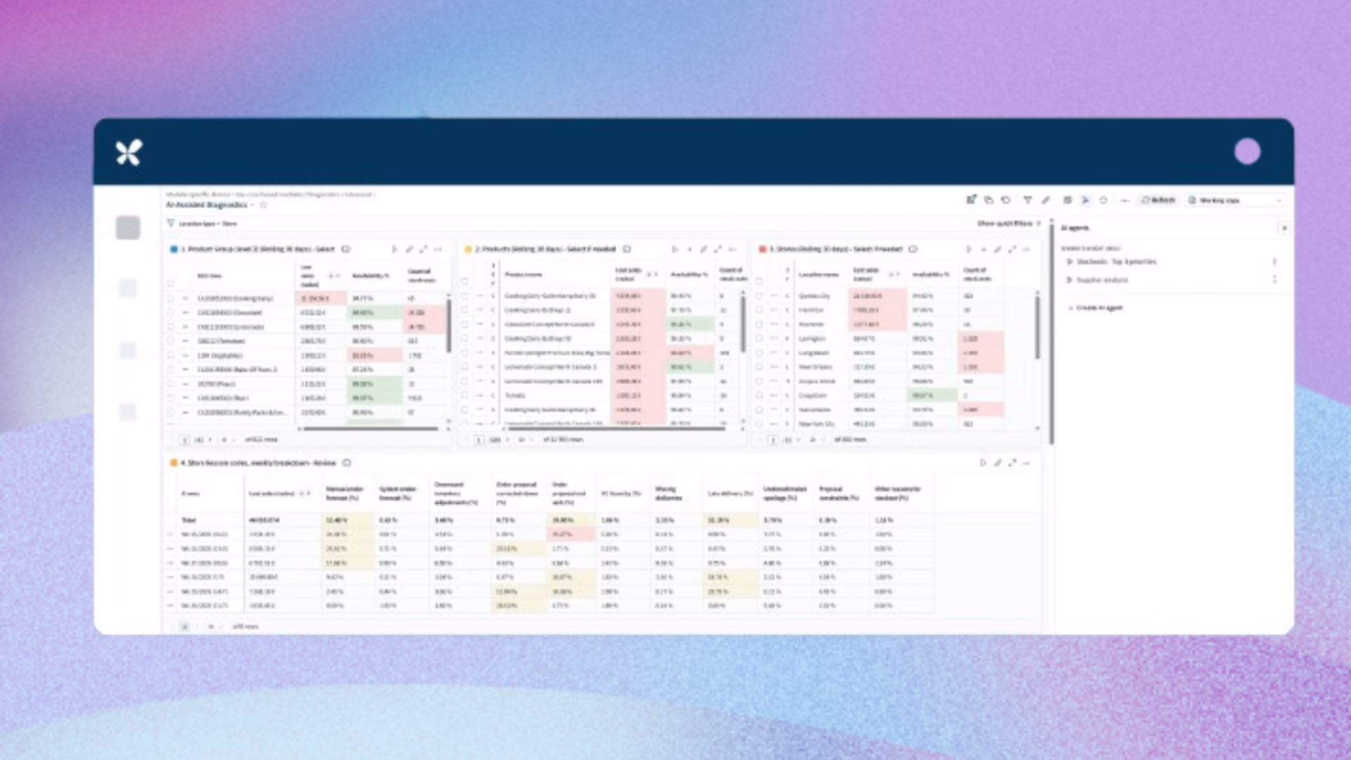 RELEX Solutions store- and SKU-level demand forecast with replenishment recommendations