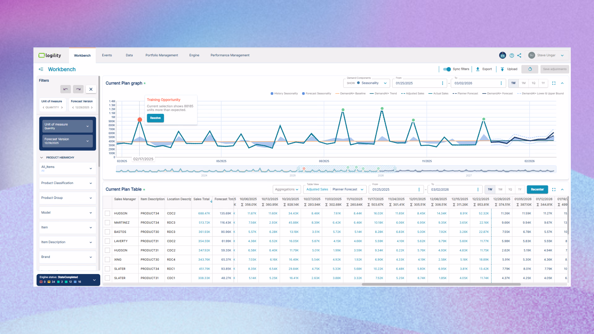 Logility Workbench comparing actual sales with planner and DemandAI+ forecasts by week, with a plan table by item and location