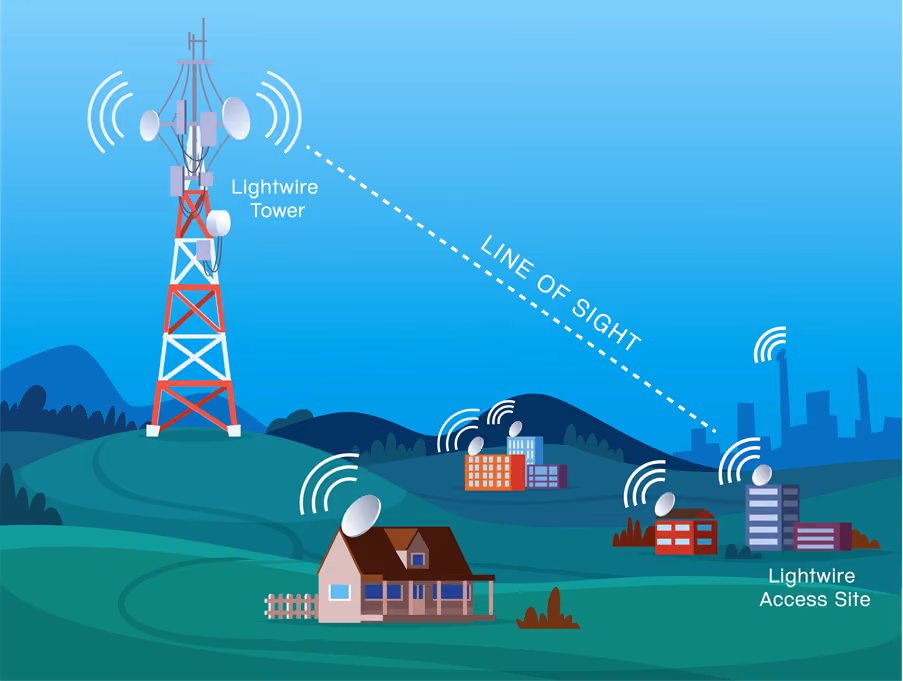 rural network connection