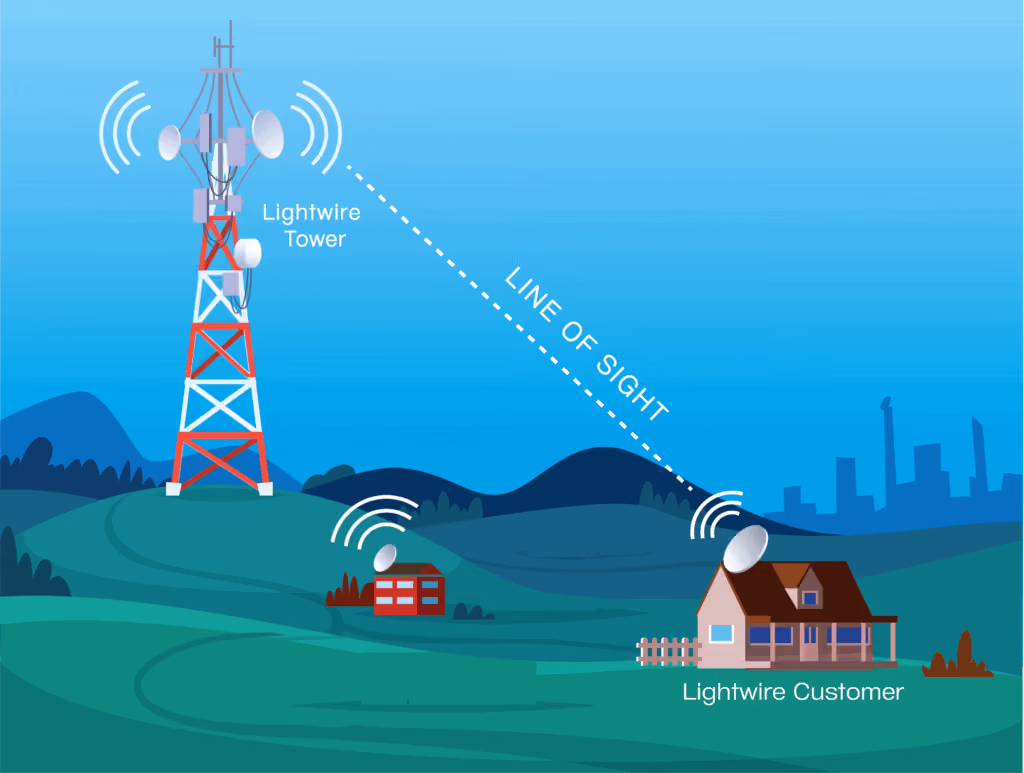How Lightwire Rural Broadband works