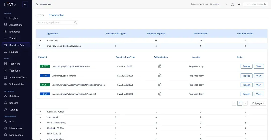 Side-by-side comparison of before and after Levo adoption, emphasizing reduced security backlog, increased risk coverage, and improved developer velocity.