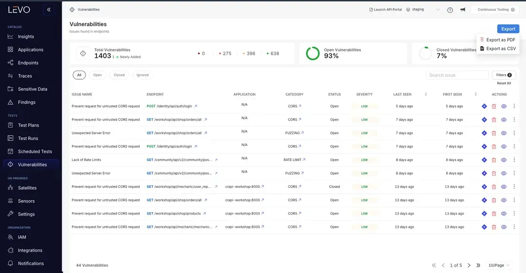 Diagram showing Levo’s approach to API risk management, including detection, prioritization, and remediation of API vulnerabilities across development and production.