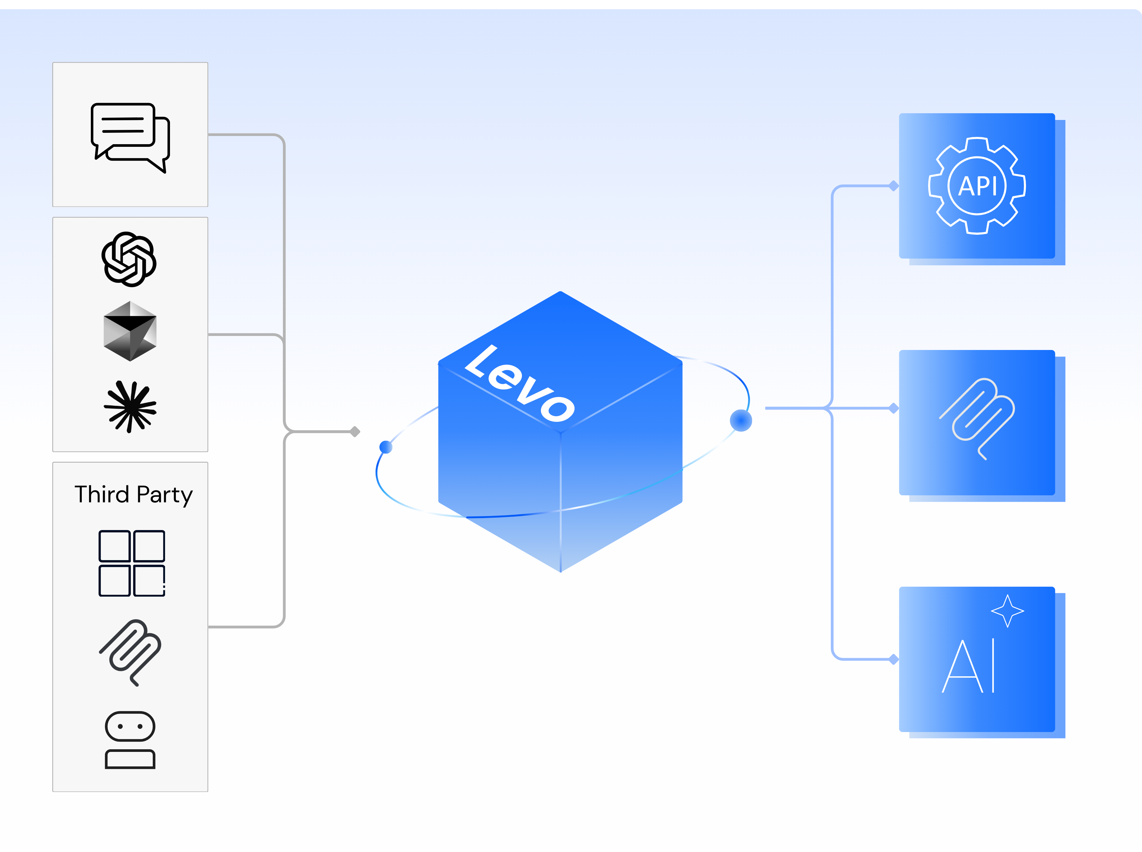 Cartoon bee illustration next to headline text promoting Levo’s comprehensive API inventory powered by eBPF sensor.