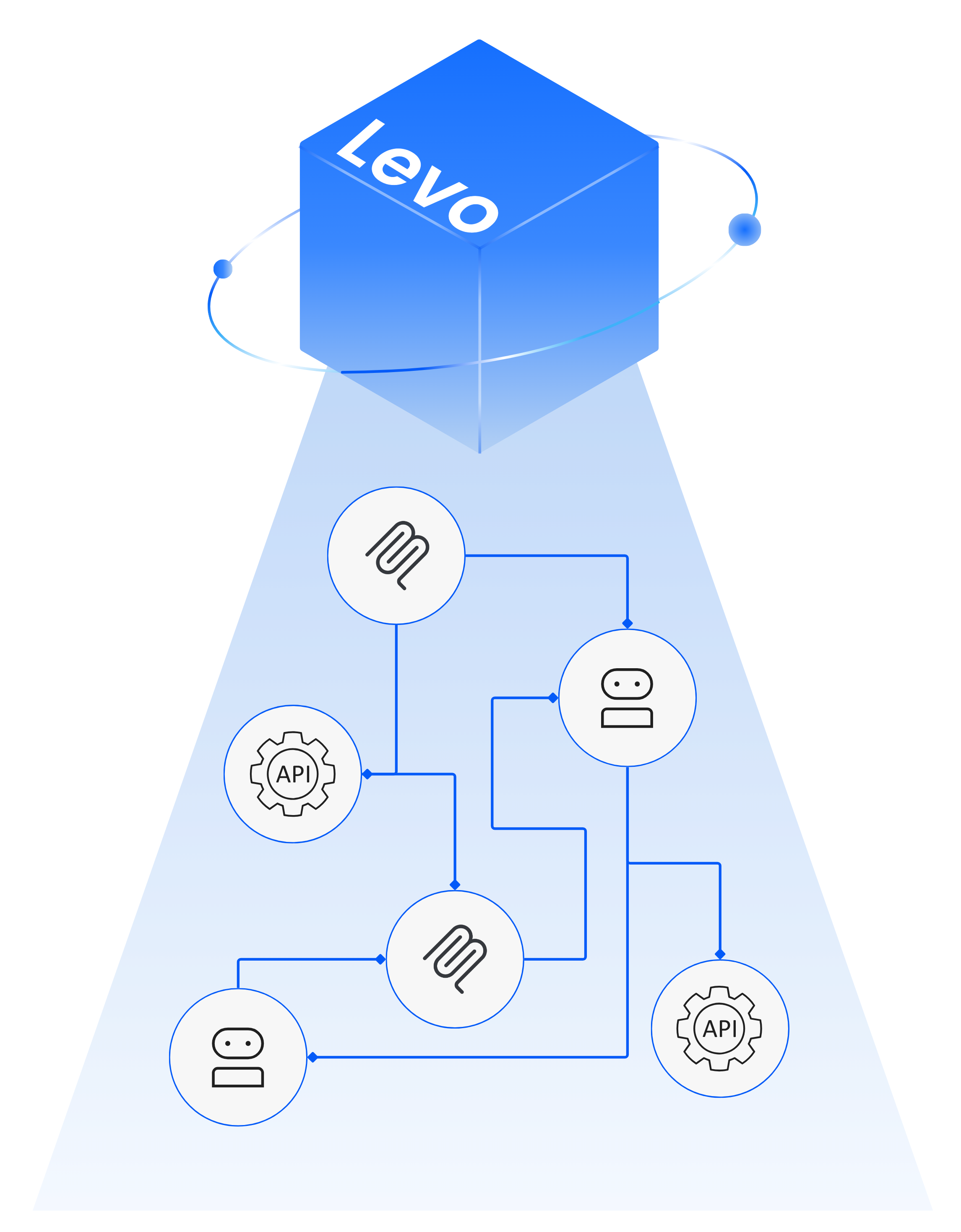 Cartoon bee illustration next to headline text promoting Levo’s comprehensive API inventory powered by eBPF sensor.