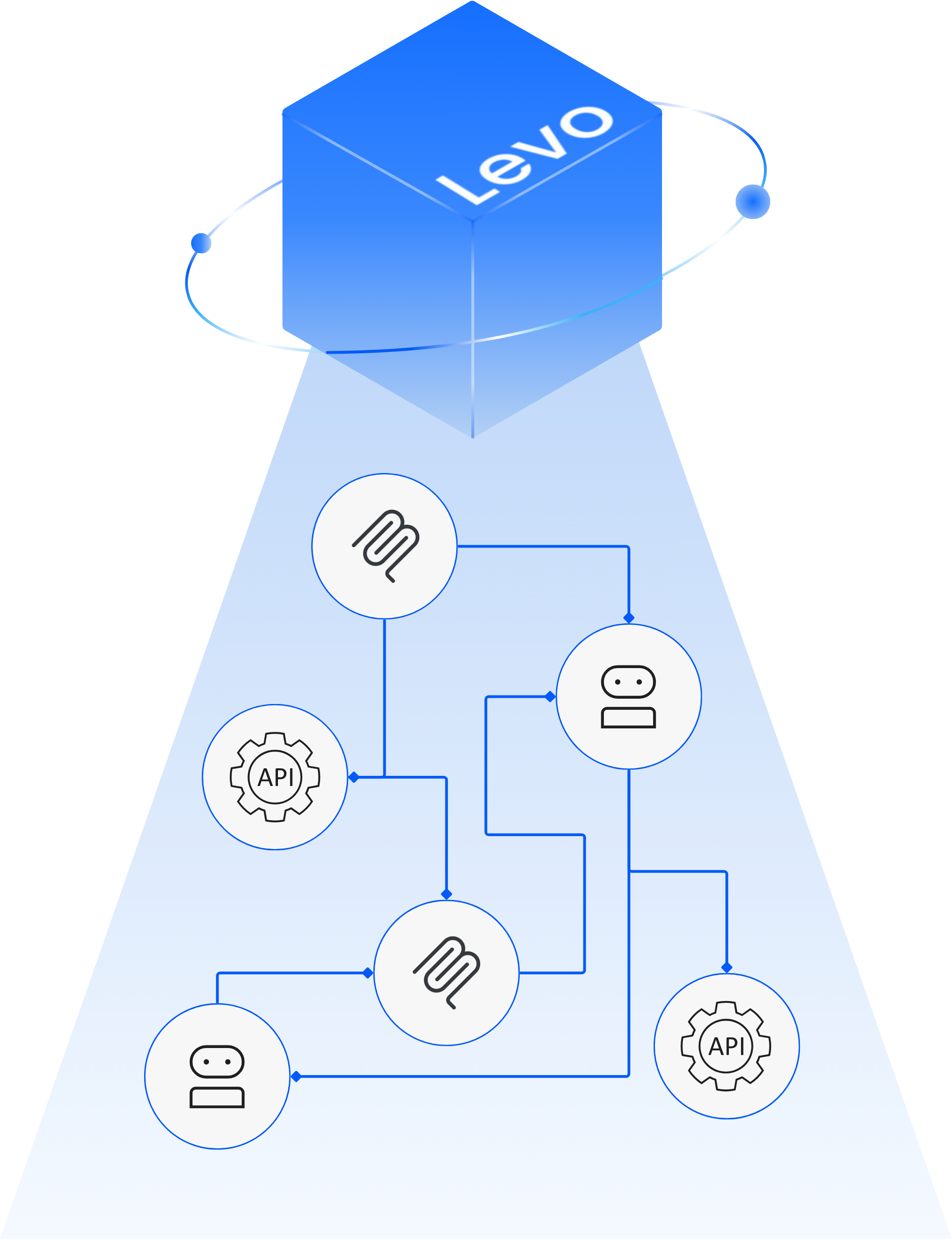 Cartoon bee illustration next to headline text promoting Levo’s comprehensive API inventory powered by eBPF sensor.