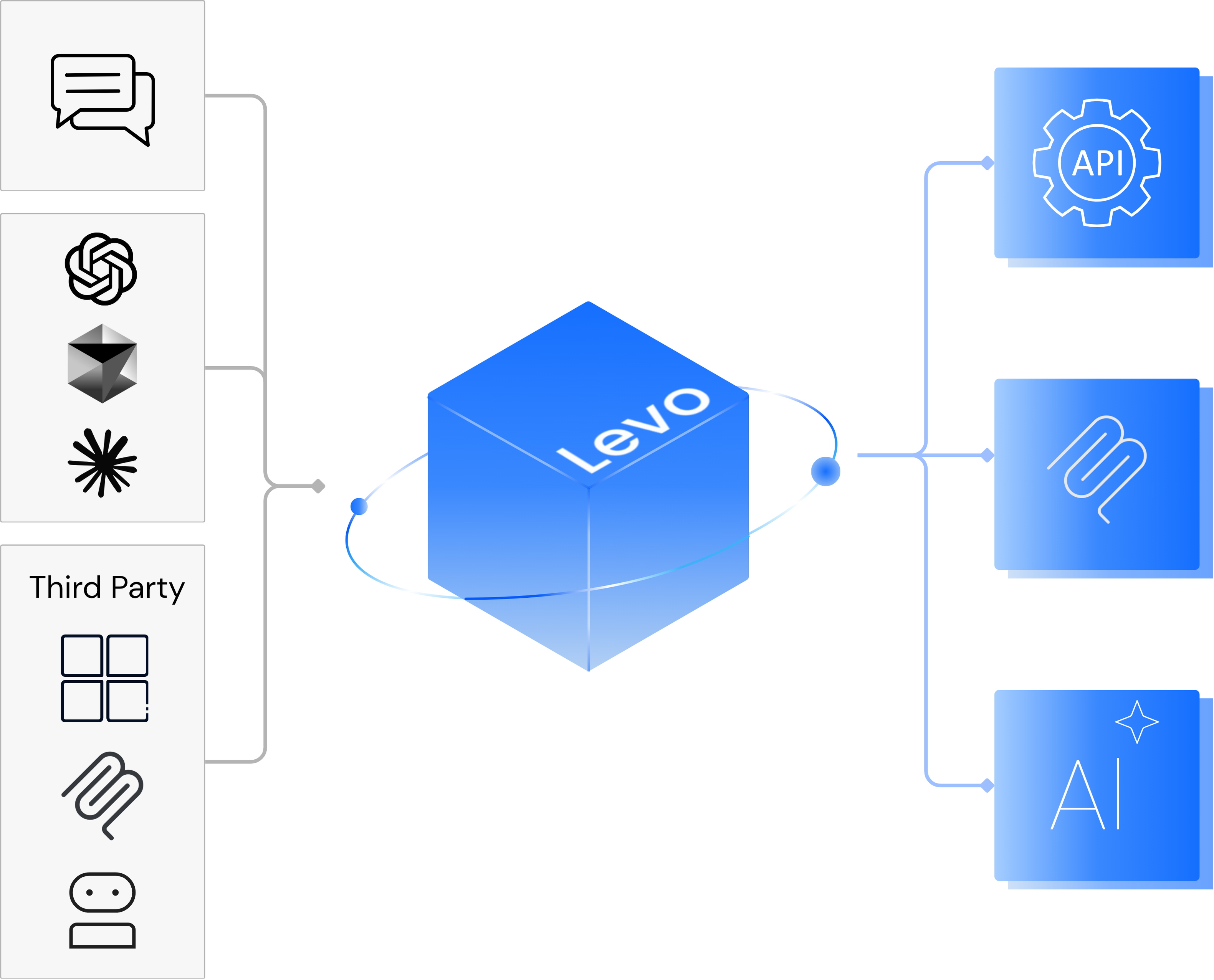 Cartoon bee illustration next to headline text promoting Levo’s comprehensive API inventory powered by eBPF sensor.