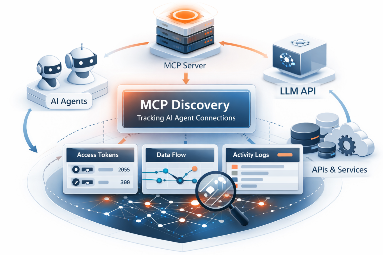 Cartoon bee illustration next to headline text promoting Levo’s comprehensive API inventory powered by eBPF sensor.