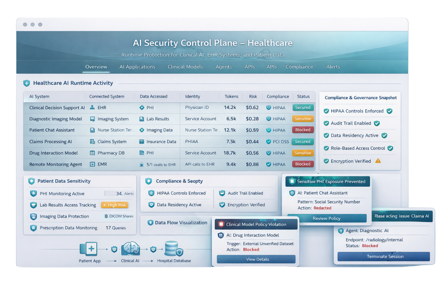 Cartoon bee illustration next to headline text promoting Levo’s comprehensive API inventory powered by eBPF sensor.