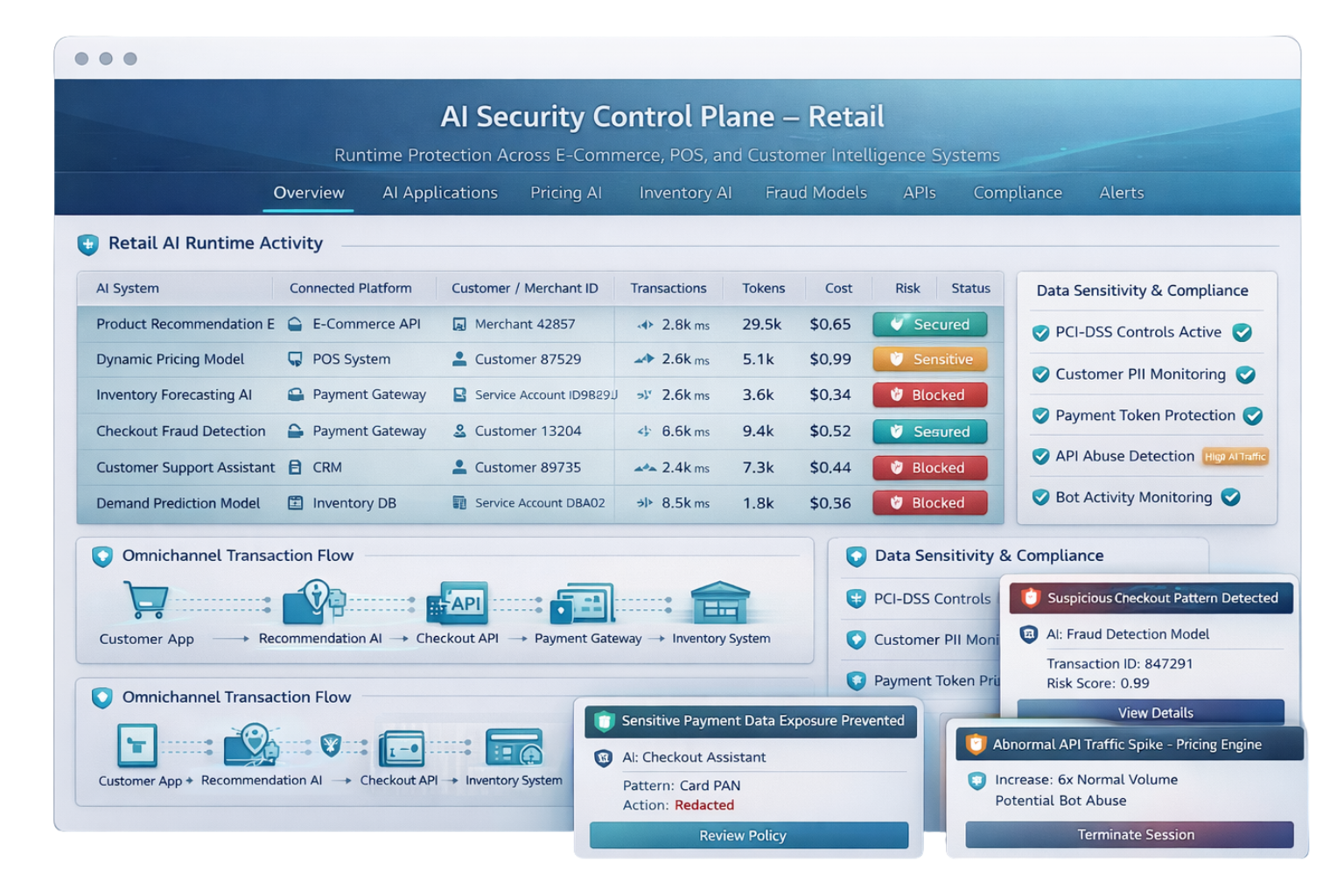 Cartoon bee illustration next to headline text promoting Levo’s comprehensive API inventory powered by eBPF sensor.