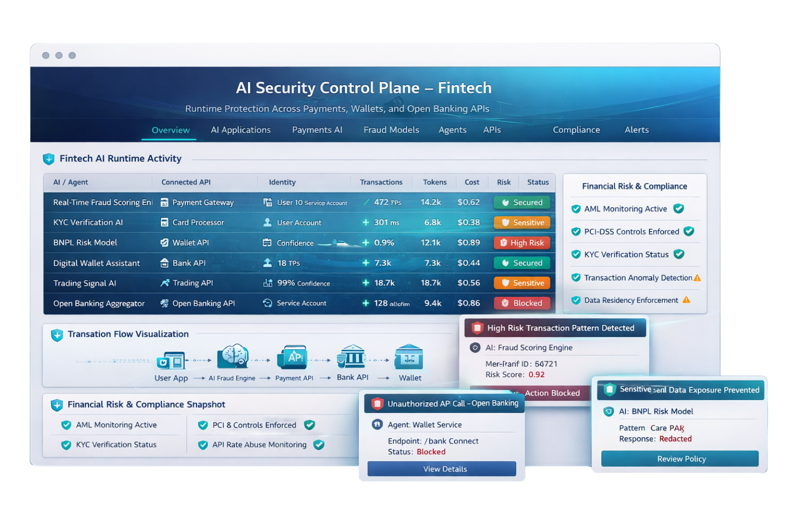 Cartoon bee illustration next to headline text promoting Levo’s comprehensive API inventory powered by eBPF sensor.