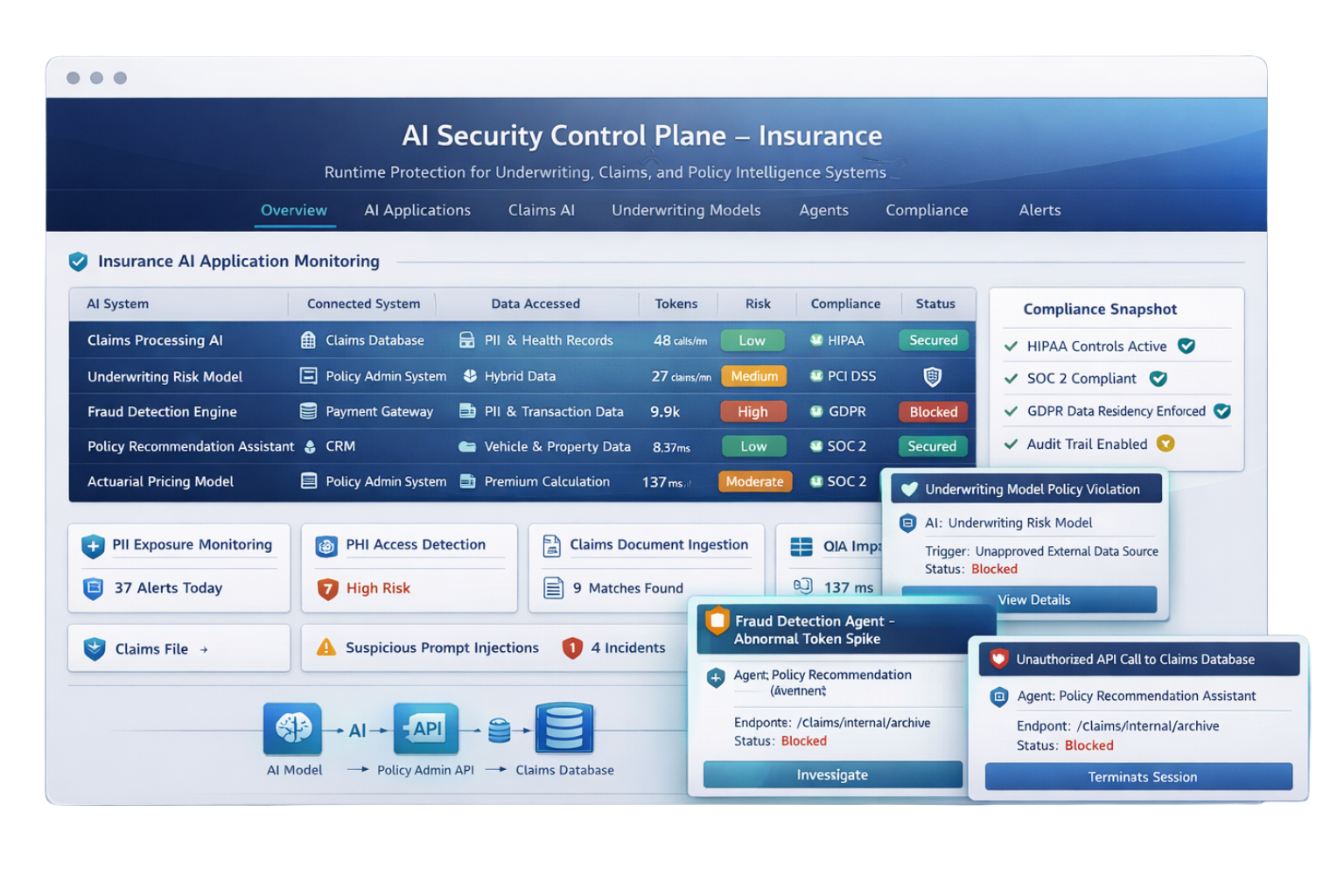 Cartoon bee illustration next to headline text promoting Levo’s comprehensive API inventory powered by eBPF sensor.