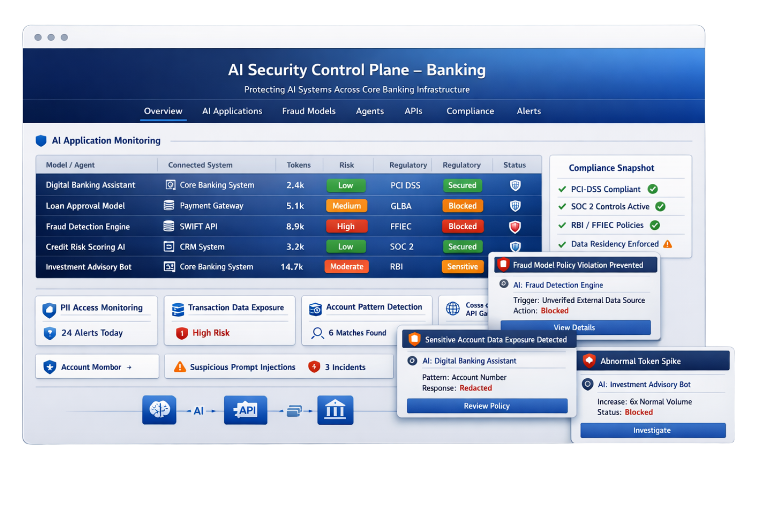 Cartoon bee illustration next to headline text promoting Levo’s comprehensive API inventory powered by eBPF sensor.