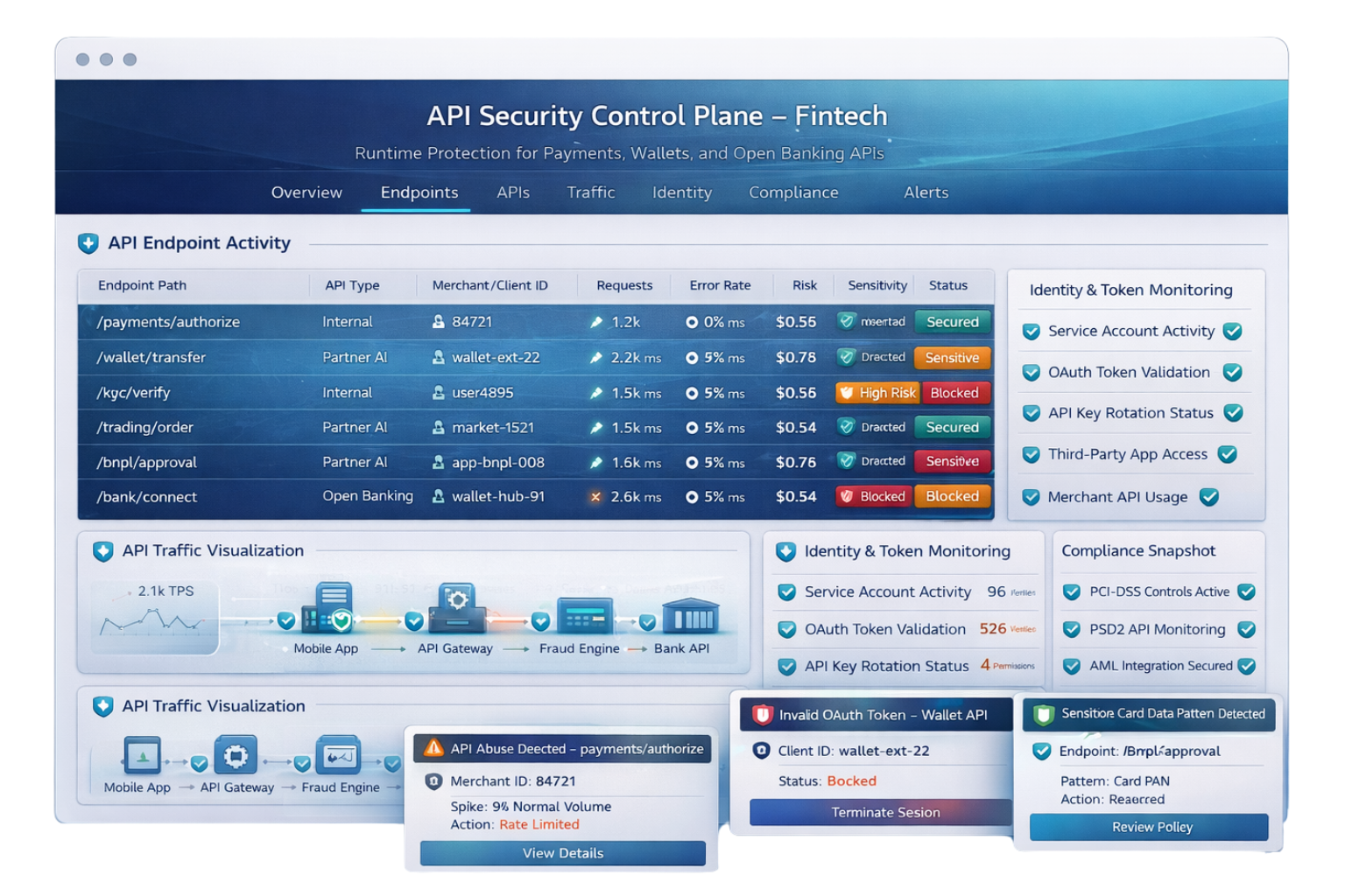 Illustration of multiple browser windows with code snippets, representing API development and GitHub integration