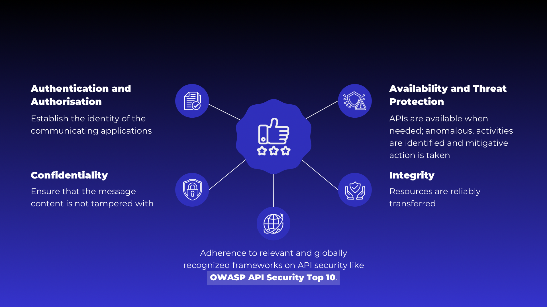 API Security Practices recommend by RBI in its Master Directions for Cyber Resilience and Digital Payment Security Controls