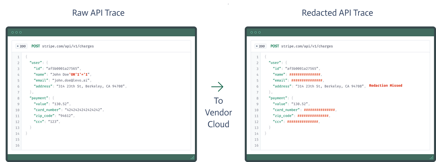 Redaction impairs threat detection