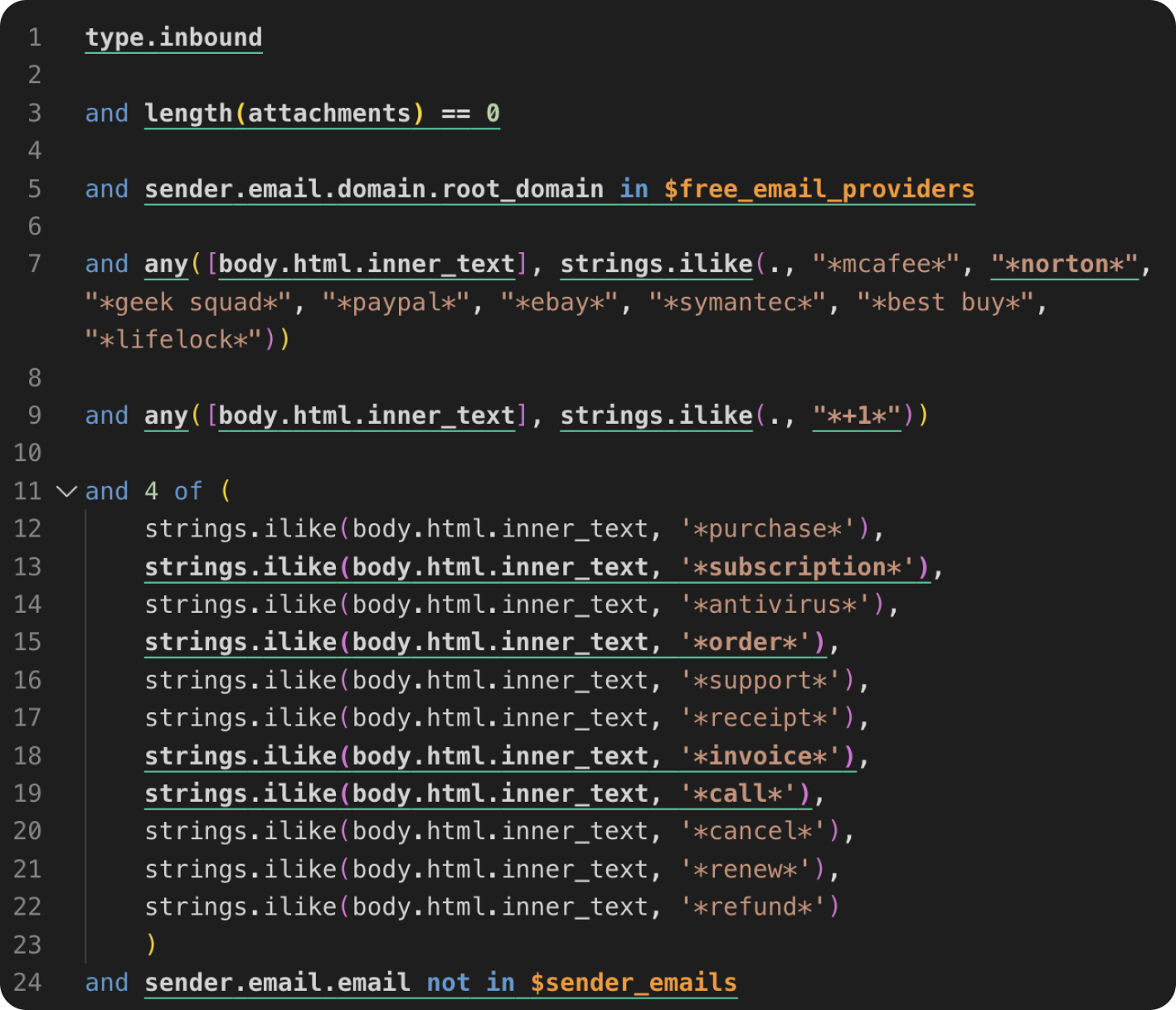 Sublime Rule - Body: Callback Phishing Solicitation