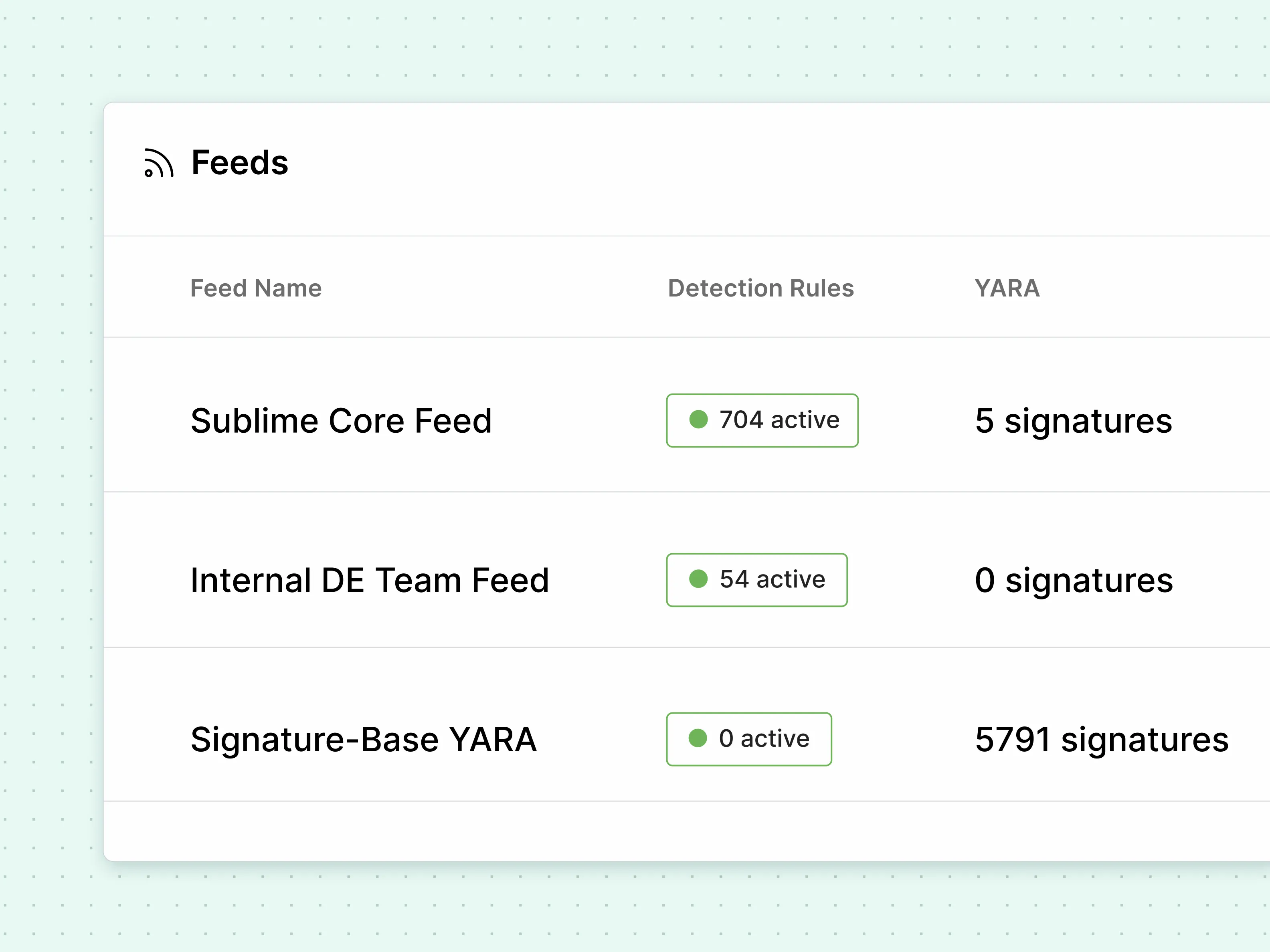 Feeds