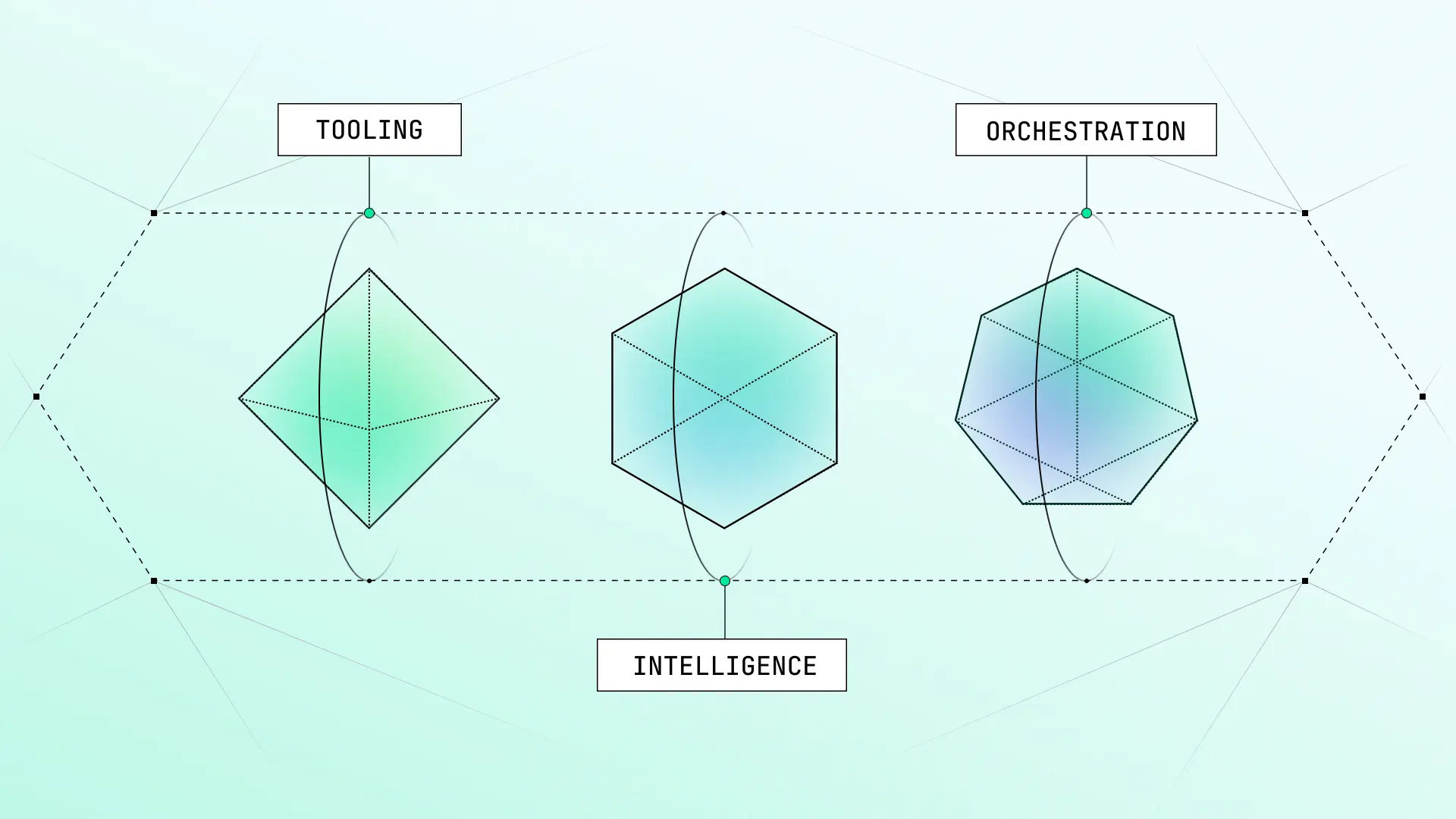 Sublime’s AI agents are just the tip of the platform