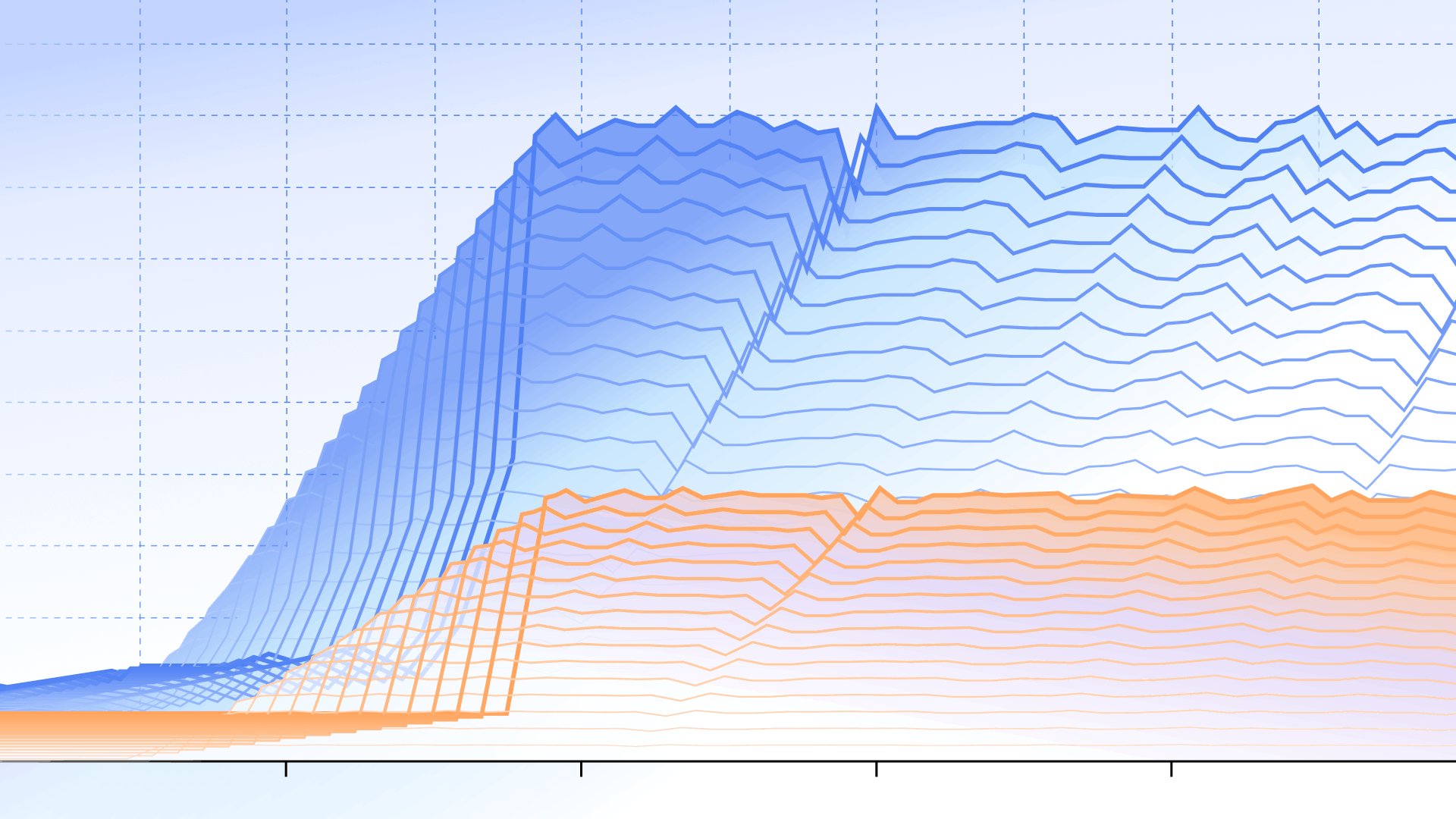 How we built a load testing framework for email security at scale