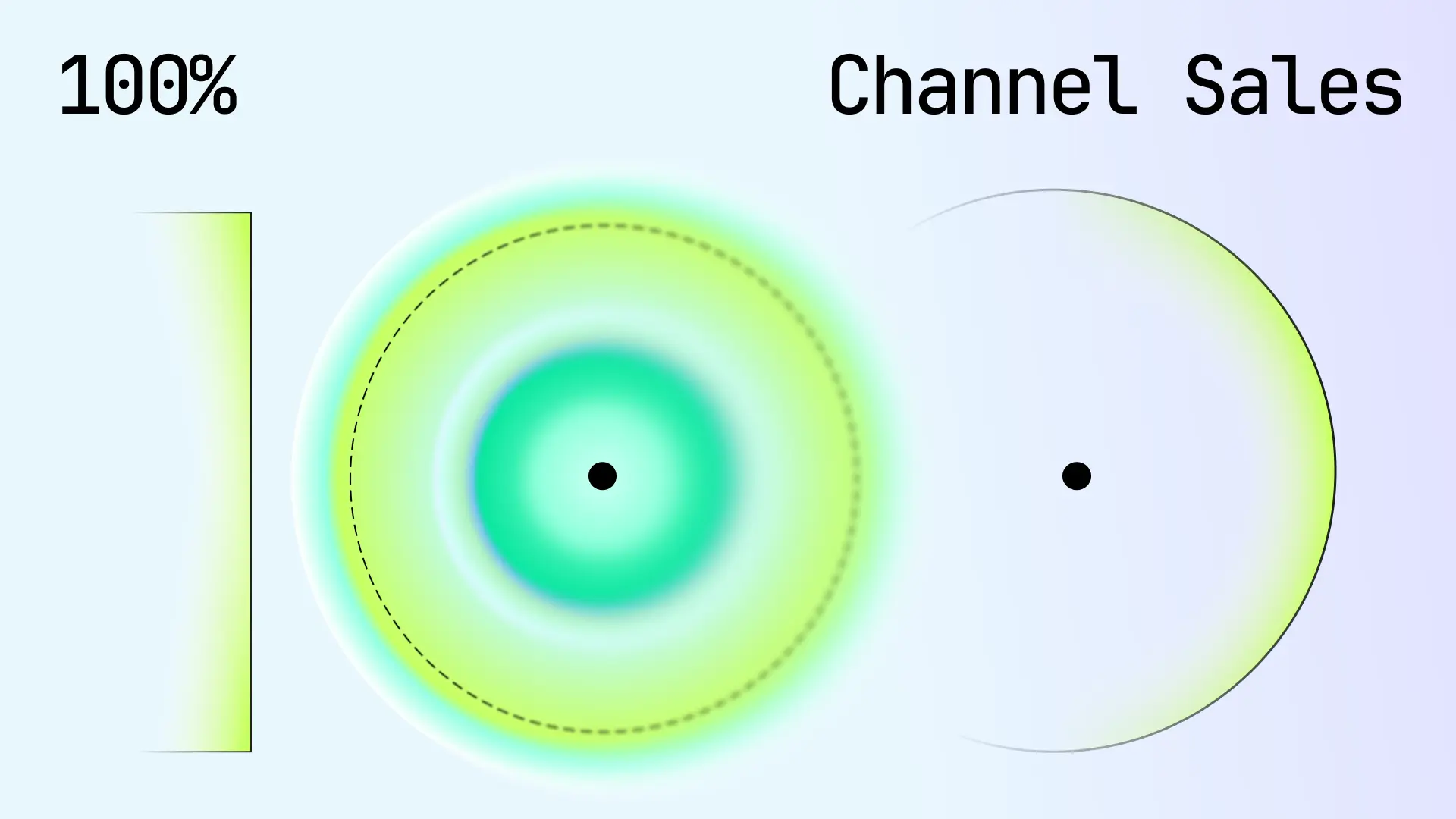 Sublime is moving to 100% channel sales