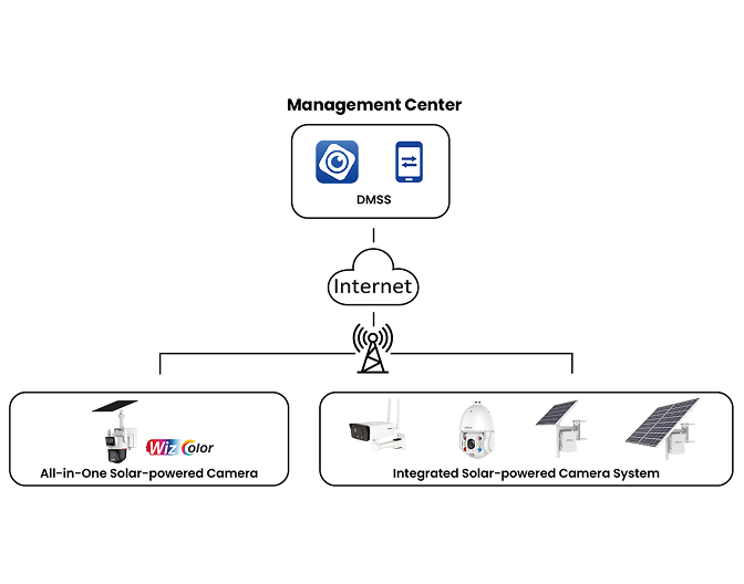 Solar Scehma Diagram