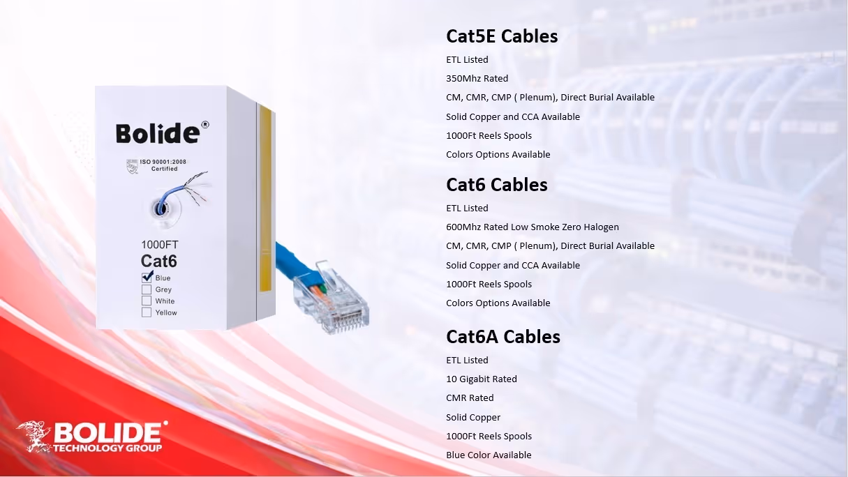 Cat6 CMR Solid Copper