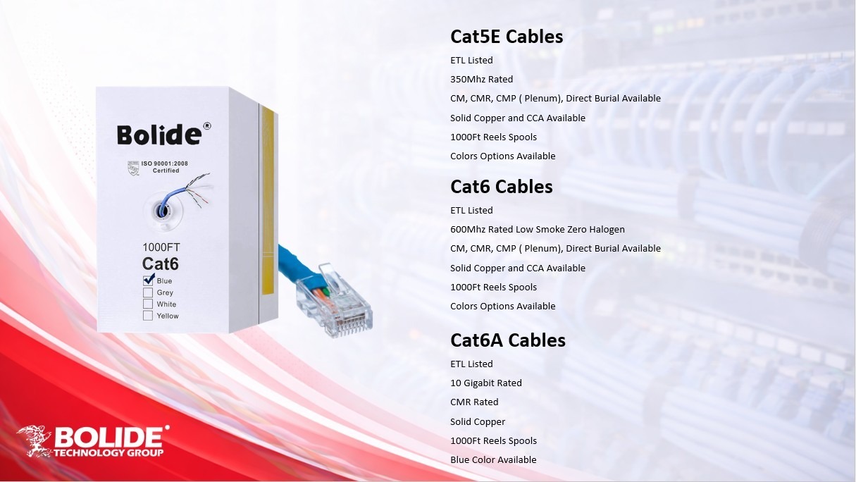 Cat6 CMR Solid Copper