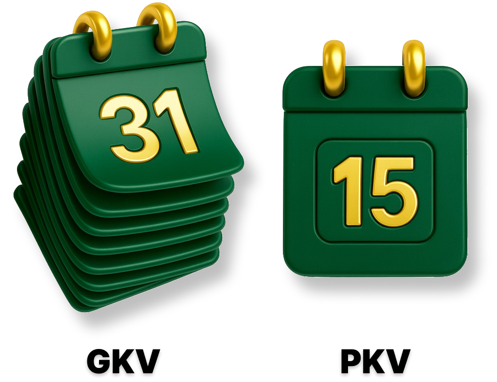 Zwei grüne Kalender mit goldenen Ringen, linker Kalender zeigt den 31. und ist mit GKV beschriftet, rechter Kalender zeigt den 15. und ist mit PKV beschriftet.