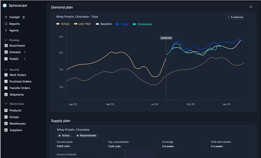 spherecast dashboard