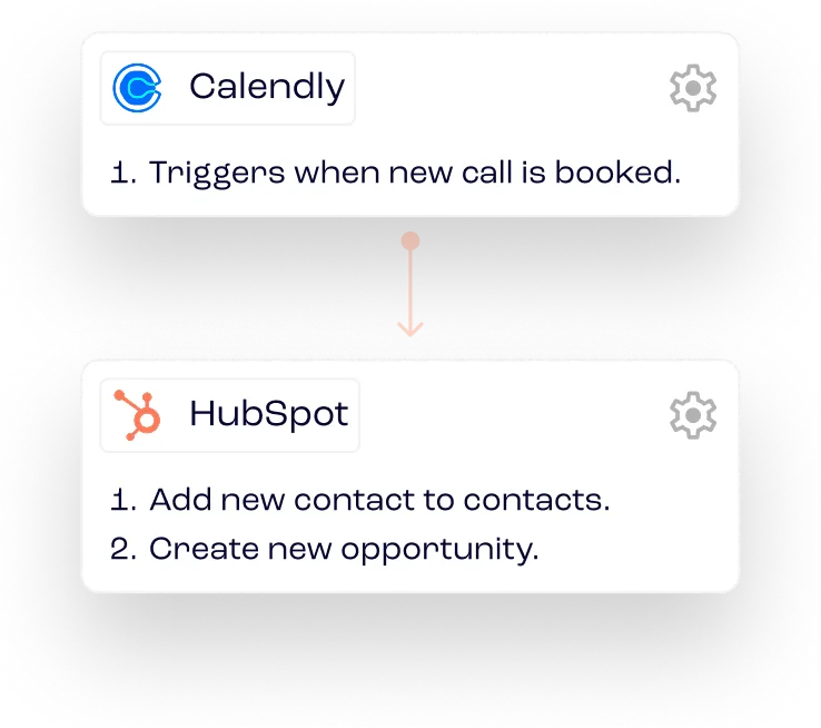 Workflow zeigt Calendly Trigger für neuen Call, der einen neuen HubSpot Kontakt und eine Opportunity erstellt.