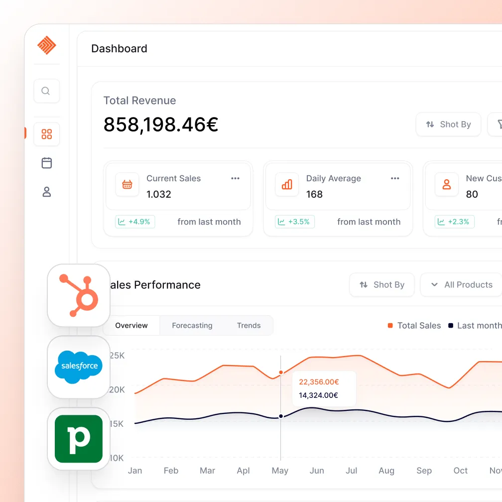 Dashboard mit Umsatzstatistik, Verkaufszahlen, täglichem Durchschnitt und Liniendiagramm für Sales Performance.